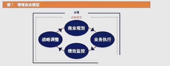 风险管理与情景商业模型对企业绩效的提升策略