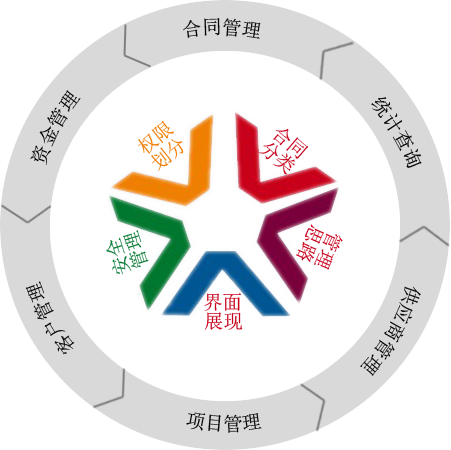 浅析企业合同管理中的常见问题